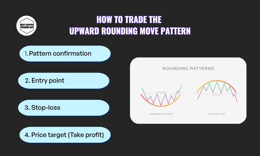 How to trade the upward rounding move pattern