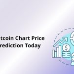 Shitcoin Chart Price Prediction Today: Solana’s Meme Frenzy Sparks Wild Speculation