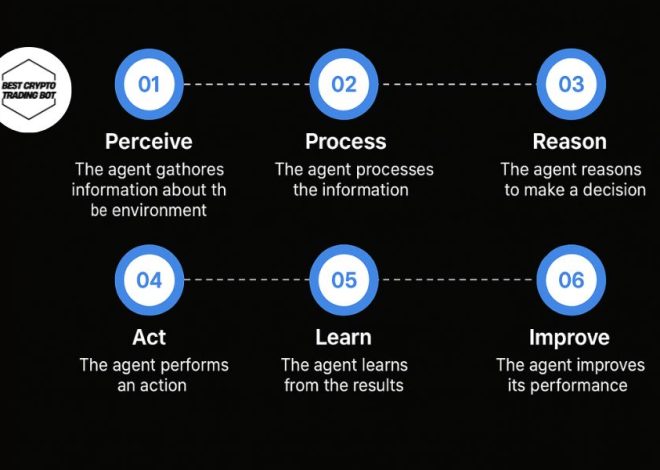 Agent function in AI: The core of artificial intelligence