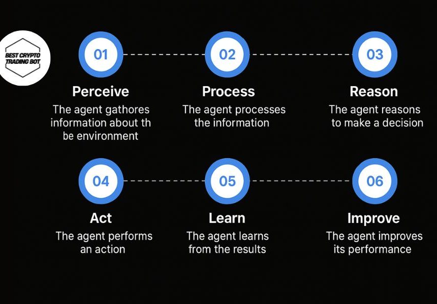 Agent function in AI: The core of artificial intelligence